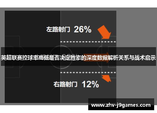 英超联赛控球率高低是否决定胜率的深度数据解析关系与战术启示 英超联赛控球率高低是否决定胜率的深度数据解析关系与战术启示