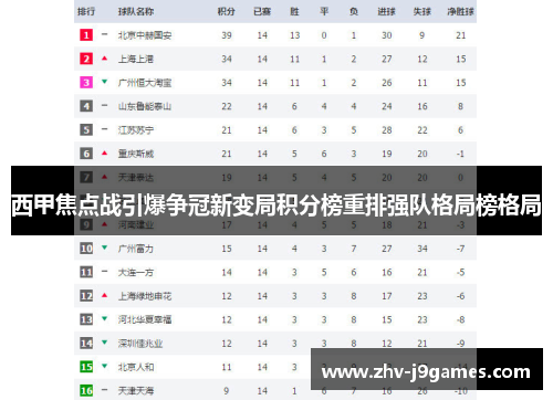 西甲焦点战引爆争冠新变局积分榜重排强队格局榜格局