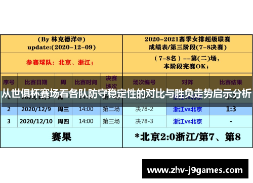 从世俱杯赛场看各队防守稳定性的对比与胜负走势启示分析