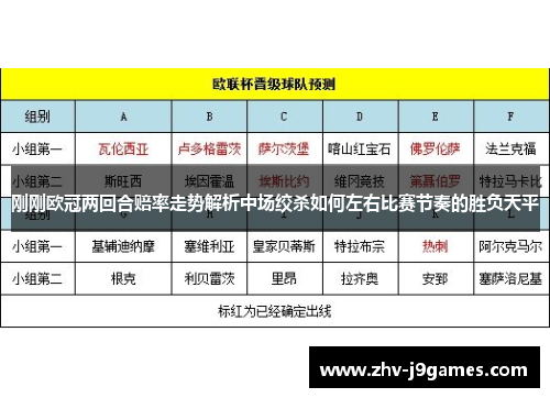 刚刚欧冠两回合赔率走势解析中场绞杀如何左右比赛节奏的胜负天平