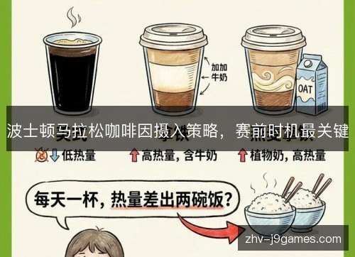 波士顿马拉松咖啡因摄入策略，赛前时机最关键